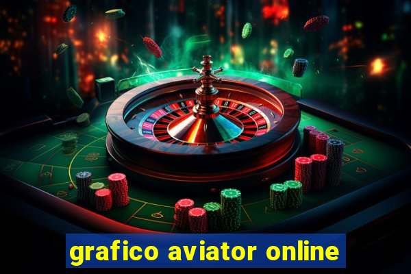 grafico aviator online