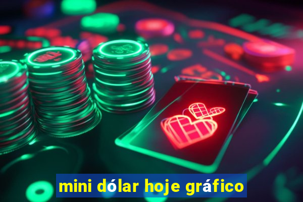 mini dólar hoje gráfico