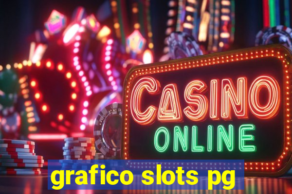 grafico slots pg