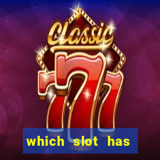 which slot has highest rtp