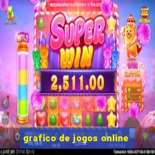 grafico de jogos online