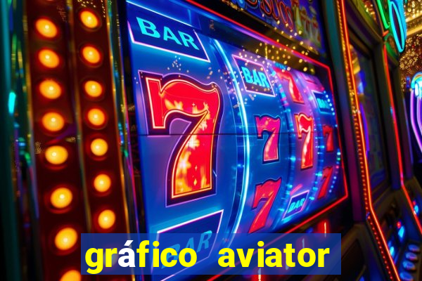 gráfico aviator estrela bet