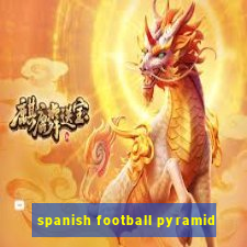 spanish football pyramid