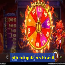 pib turquia vs brasil