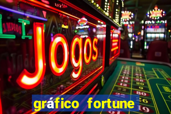 gráfico fortune tiger hoje