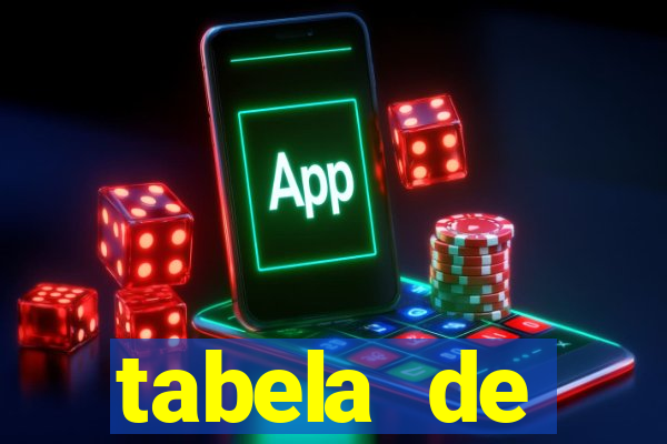 tabela de porcentagem dos slots em tempo real