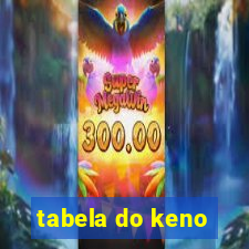 tabela do keno