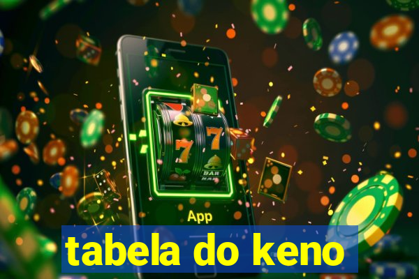 tabela do keno