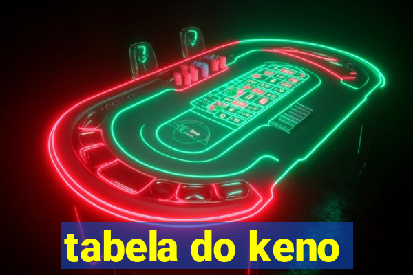 tabela do keno