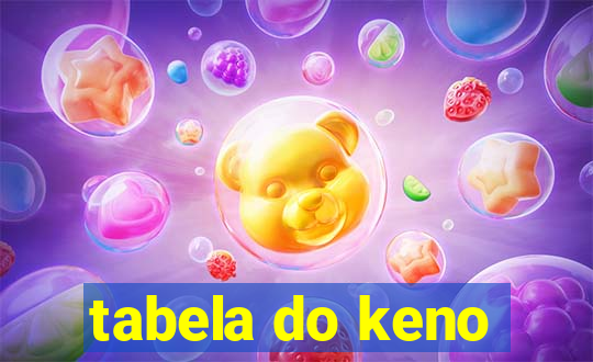 tabela do keno