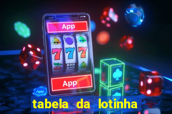 tabela da lotinha do jogo do bicho