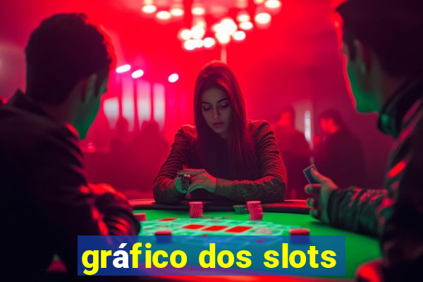 gráfico dos slots