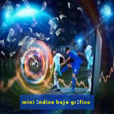 mini 铆ndice hoje gr谩fico