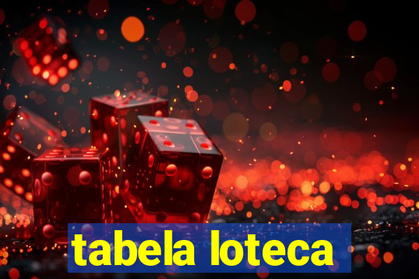 tabela loteca