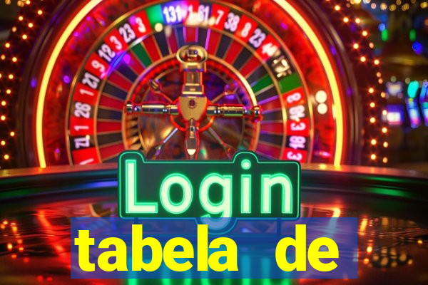 tabela de porcentagem dos slots