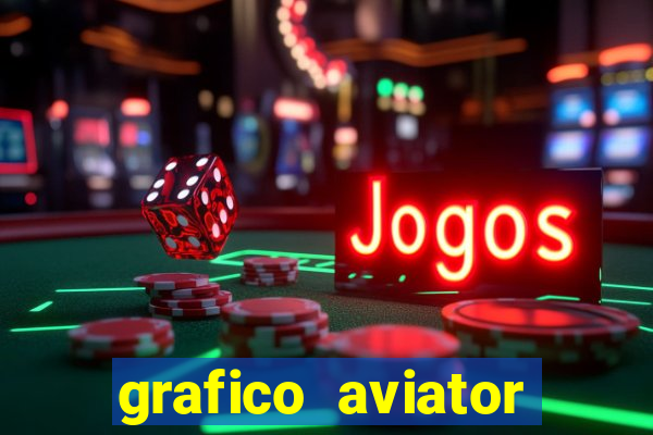 grafico aviator estrela bet