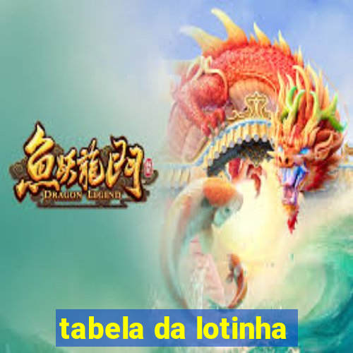 tabela da lotinha