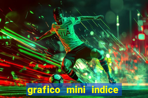 grafico mini indice tempo real