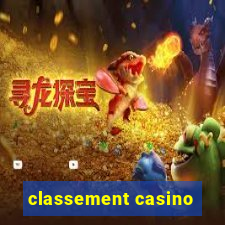 classement casino