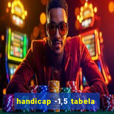 handicap -1,5 tabela