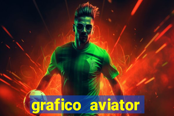 grafico aviator aposta ganha