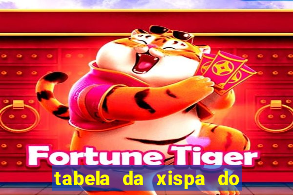 tabela da xispa do jogo do bicho